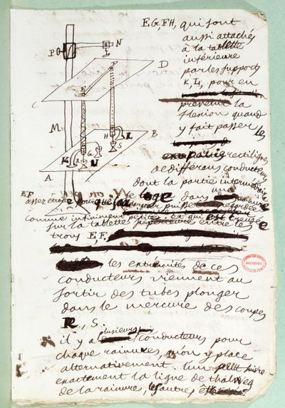 Demonstration of the Third Equilibrium, c.1800 by Andre Marie Ampere
